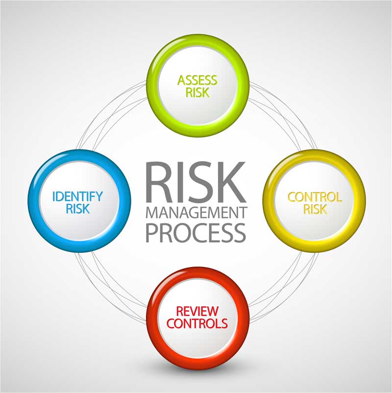 Risikovurdering risk assessment