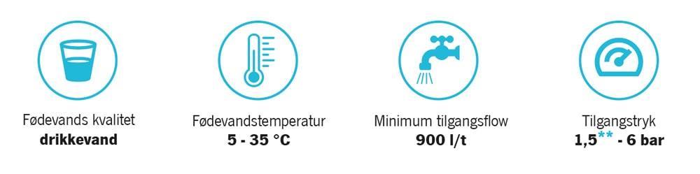 System för omvänd osmos