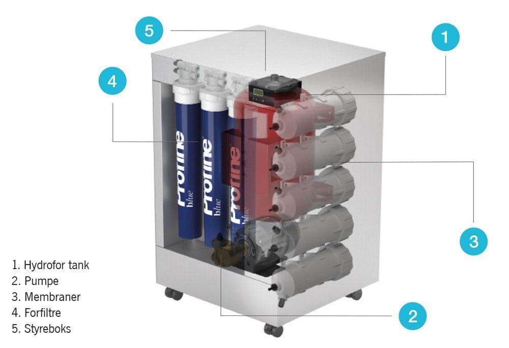 HYDRO-BOX-5M omvendt osmose anlæg