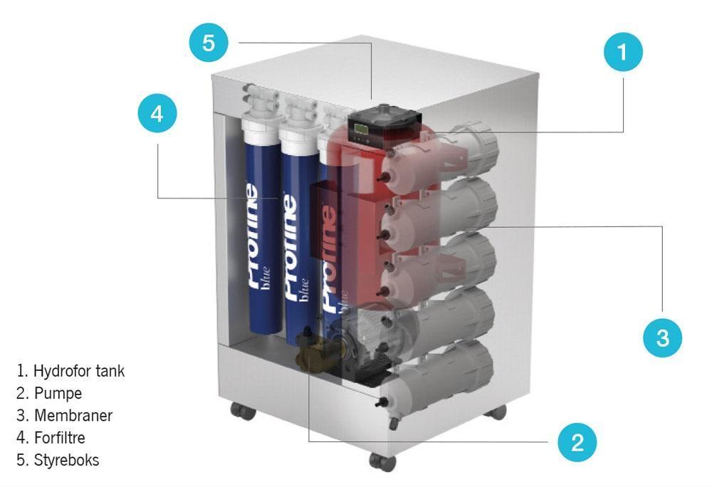 reverse osmosis plant