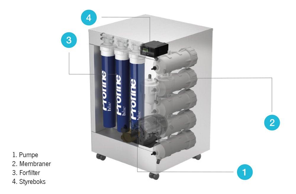 HYDRO-BOX-7M omvendt osmose anlæg