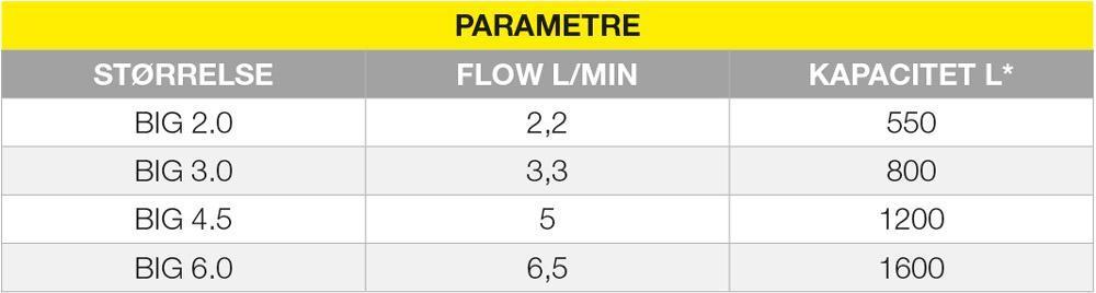 Profine-big-yellow-parametre-1 blødgøringsfilter
