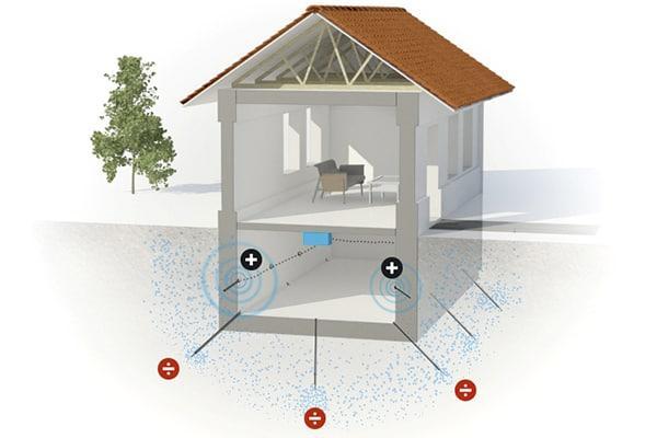 drytech elektroosmose